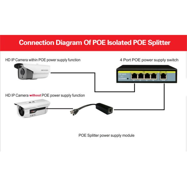10/100M Passive 24V to 12V 2A PoE Splitter for 24V POE switch and IP Cameras