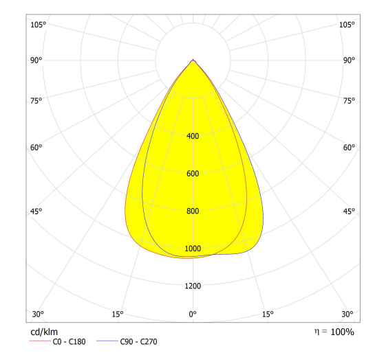 Small Size SMD 3030 LED Light Components 160lm/w 50W Gas Station Light Applied