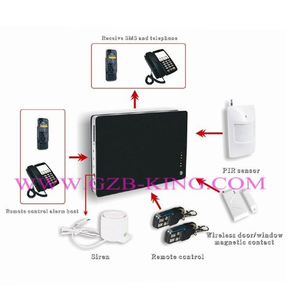 Buy unique mini wireless GSM home alarm system at wholesale prices
