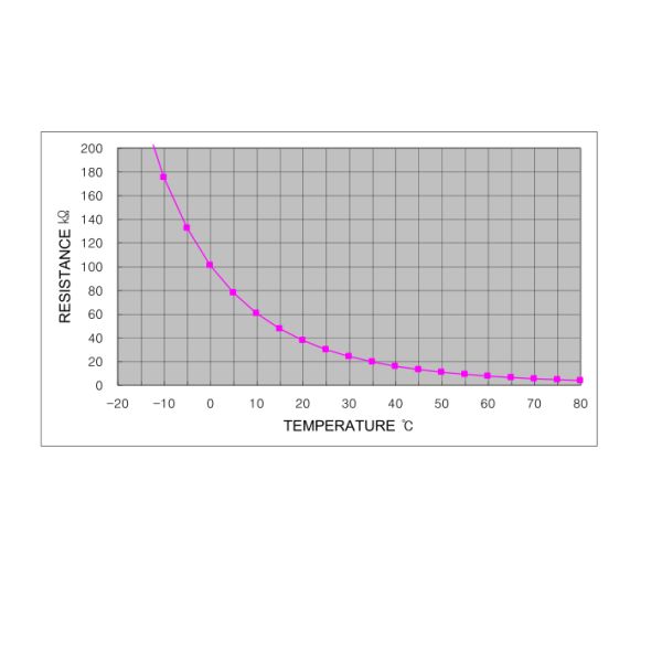 24V Small Thermal Ticket Printer Mechanism 3 Inch Width Auto - Cutter
