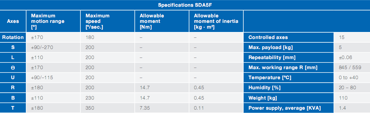 Used Industrial Pick And Place Robot YASKAWA SDA5F 5kg Payload 845mm Arm Robots