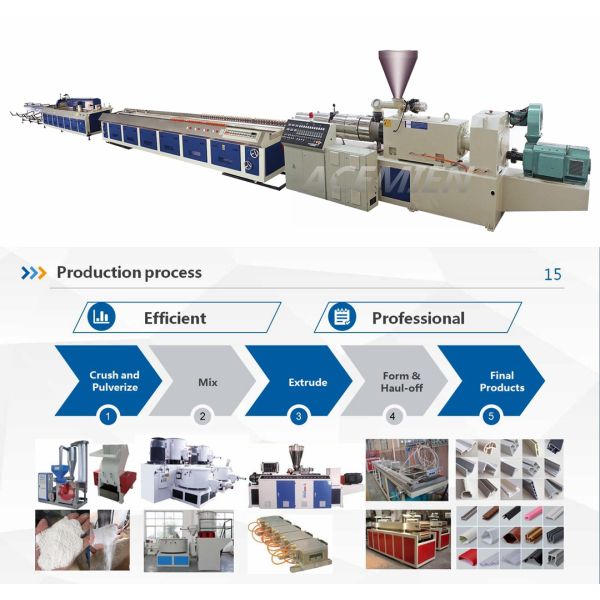 PVC Wood Plastic Composite Production Line Automatically High Speed 380 V