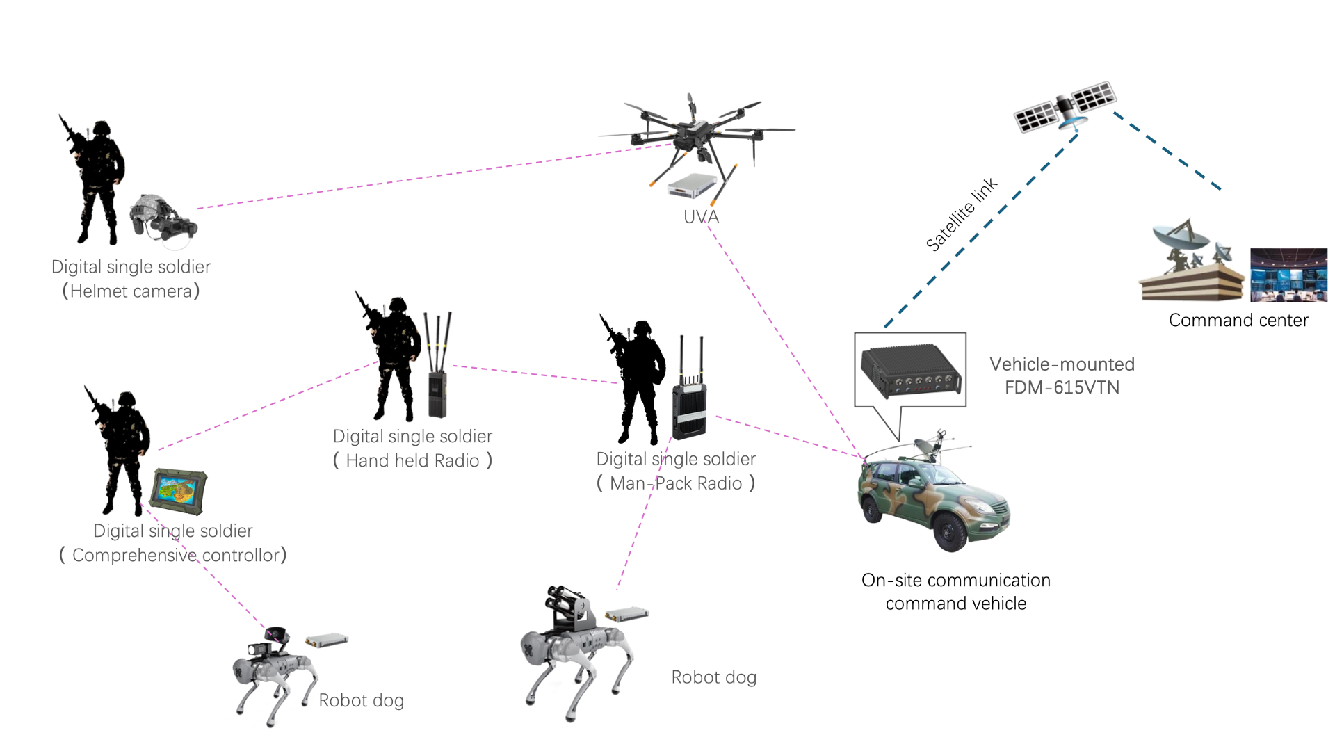 Wireless Video Communication IP Mesh 10 Watts Mesh Radio For Vehicle