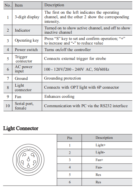 2 Channels RS232 Machine Vision Controller