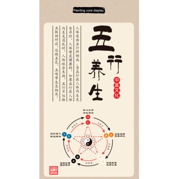Pendant Five Elements Regimen Acupuncture Map Office Photo Paper High End Decorative
