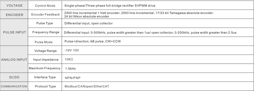 6Nm 2500rpm AC Servo Motor Driver CNC Machine Drive
