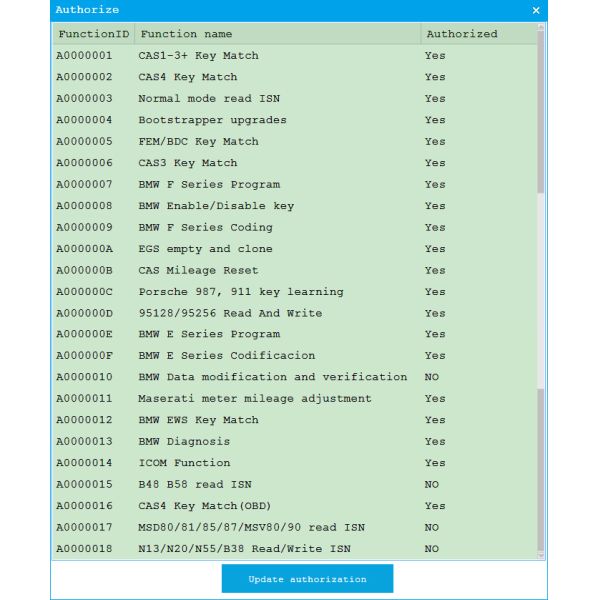 CGDI Prog MSV80 Car Key Programmer Support Key Matching And All Key Lost For CAS4 /CAS 4+