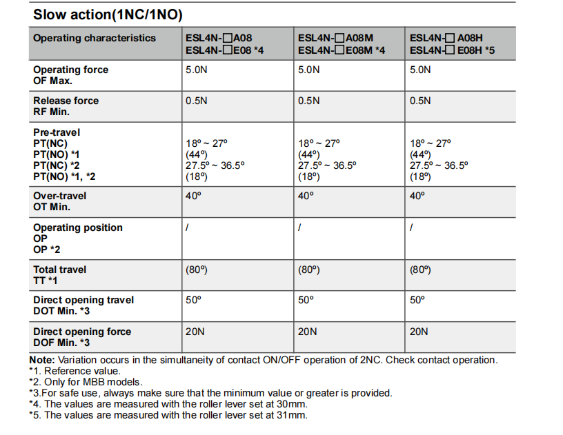 NNC miniature weight Limit Switch ESL4N series for electronics, machinery and light industry