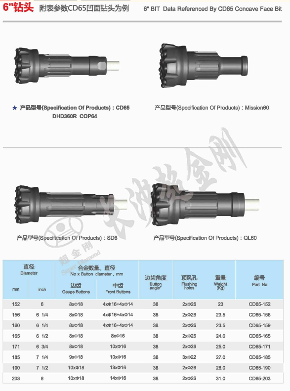 DTH Bits CD65