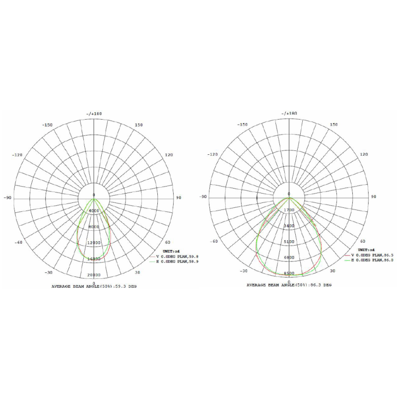 High Bright 150w LED Canopy Lights IP65 Exlposion Proof Ceiling Installation