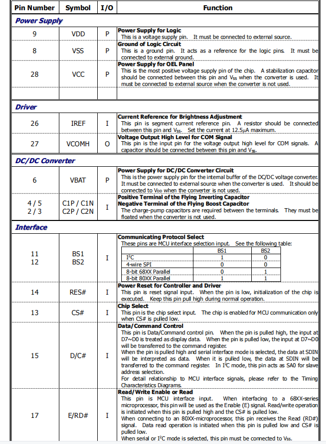 1.29'' OLED Monochrome Display IP65 Automotive Superior Color Performance OLED LCD Display