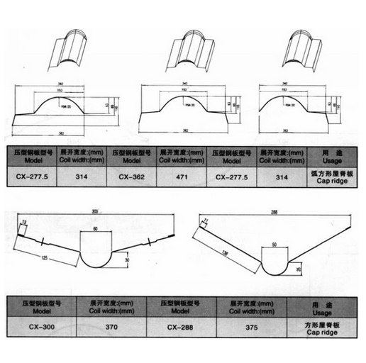 PLC Control Roof Ridge Cap Roll Forming Machine For Galvanized Steel Sheet