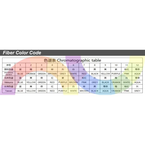 Non Stick 12-144 Cores Pull Out Optical Cable ISO9001