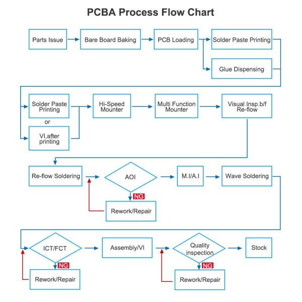 China High Quality Rigid-Flex Printed Circuit Board FPCB Component Sourcing SMT Assembly Service Factory