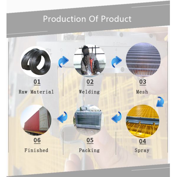 Durable Powder Coated Mesh Panels , 868 High Security Wire Fence Simple Structure