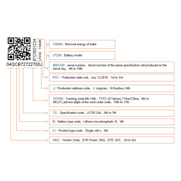 BAIDUN LFP EV Solar Storage Lithium Battery Pack Grade A
