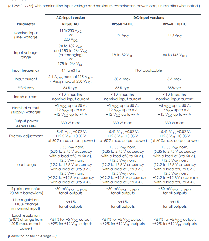 RPS6U RACK POWER SUPPLY PLC POWER SUPPLY MODULE