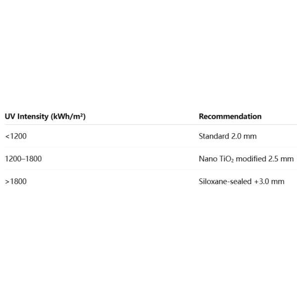 UV Resistance of Polyaspartic — Test Methods and Performance Verification