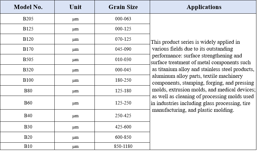 65 Zirconium beads ceramic beads sandblasting material B120