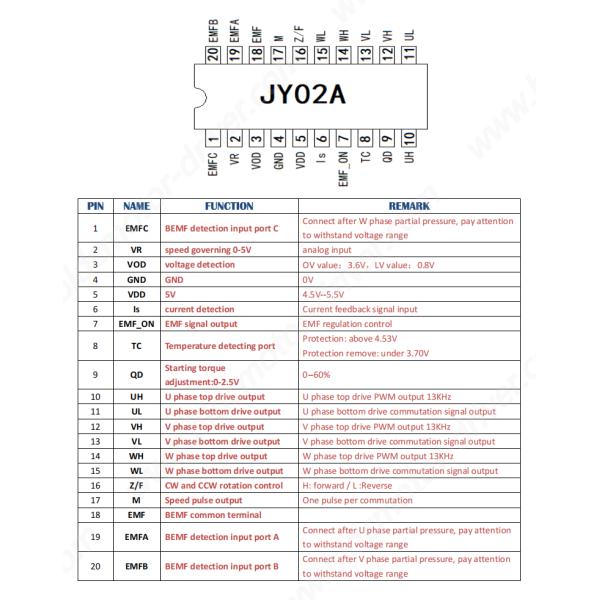 JY02A BLDC Motor Driver IC Blocking Protection With Simple Peripheral Circuit Motor Controller IC