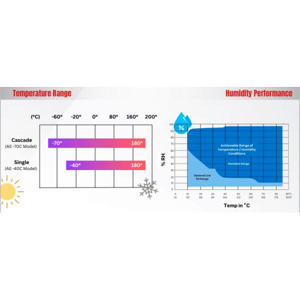 Environmental Agree Test Chamber 1000L 1700L Water Cooled Refrigeration Systems