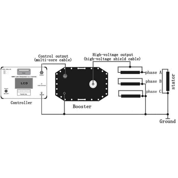 Very Low Frequency Generator Test Equipment Vlf Testing Equipment Sine Wave Output