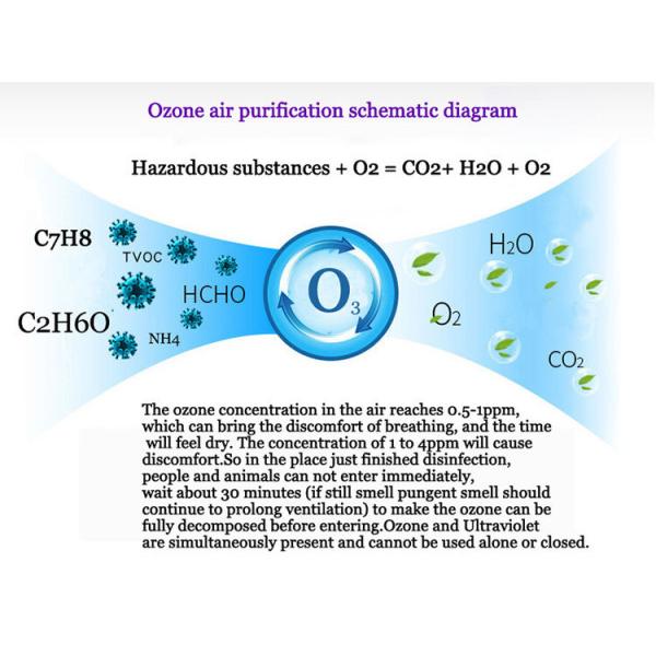 8W G5 UVC Germicidal Lamp for Air Conditioning and Purification