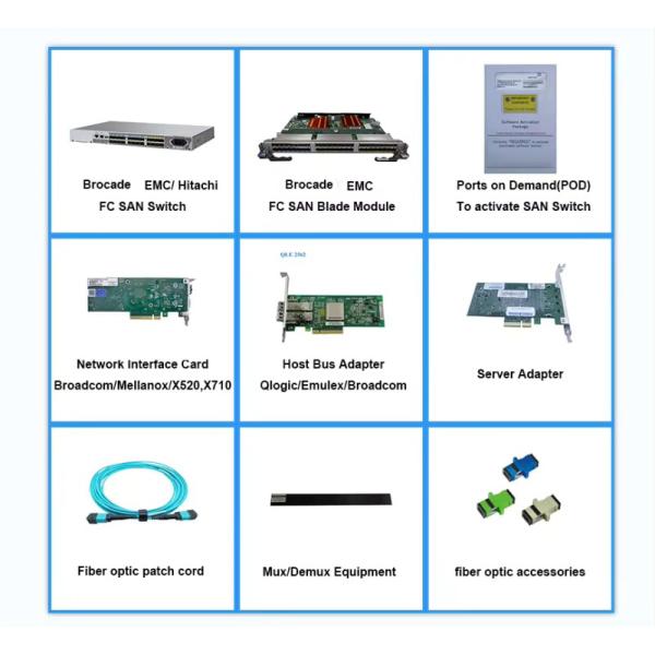 Mellanox MCX515A-GCAT 50G Dual Port Network Interface Card ConnectX-5 EN Adapter SFP Wireless USB Wired External PCIe Computer
