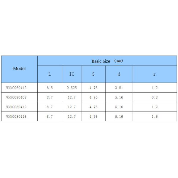 Car Processing- Common Type- negative- WN - CNC Insert