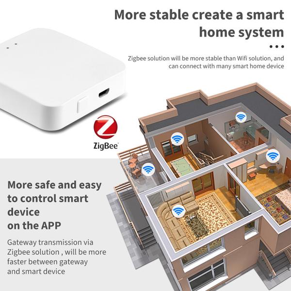 Wired Networking Smart Home Gateway Bluetooth Zigbee 3.0 Tuya Zigbee Gateway