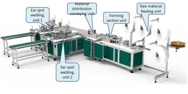 Buy One To Three Non Woven Face Mask Making Machine Surable CE Certificates at wholesale prices