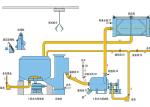 D Shaped Continuous Paper Pulper Machine Equipped With Rope Winch And Settler