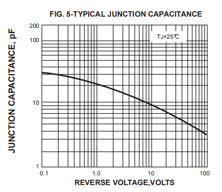 1A 2A 3A 6A Axial Fast Recovery Rectifier Diode BA159 1N4937 FR107 FR157 FR257 FR307
