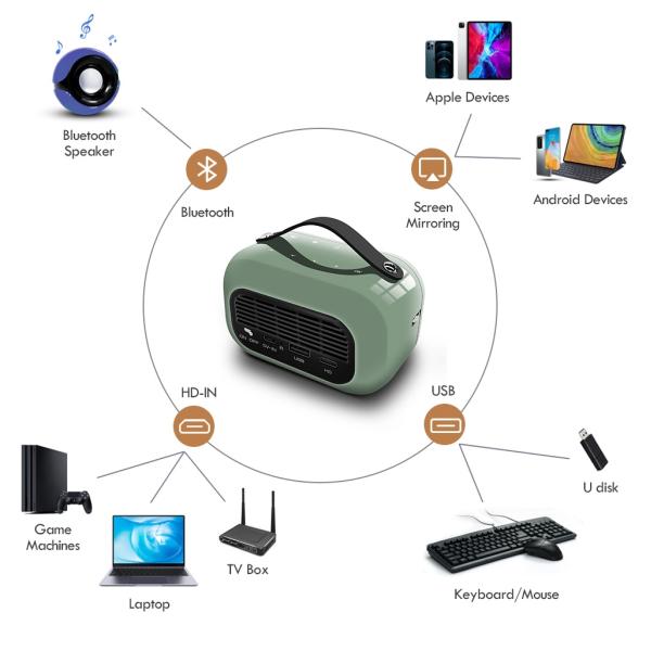 650 Lumens Smart Android Projector 1080P 4G+32G 4k HD decoding