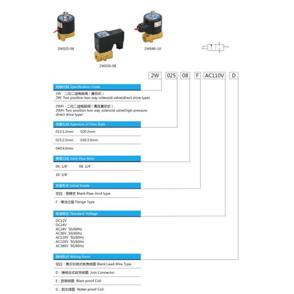 2W(UD) Series Solenoid Valve(Small Aperture)
