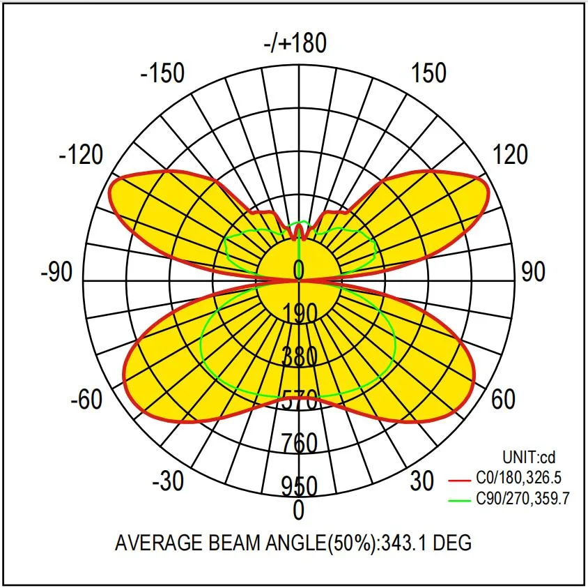 Dali Dimmable LED Pendent Lamp LED Panel Light Hanging Commericial Residential High End Class Anti Glare 4FT 5FT 50W 60W