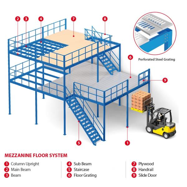 High Storage Volume Multi-tier Rack Supported Mezzanine