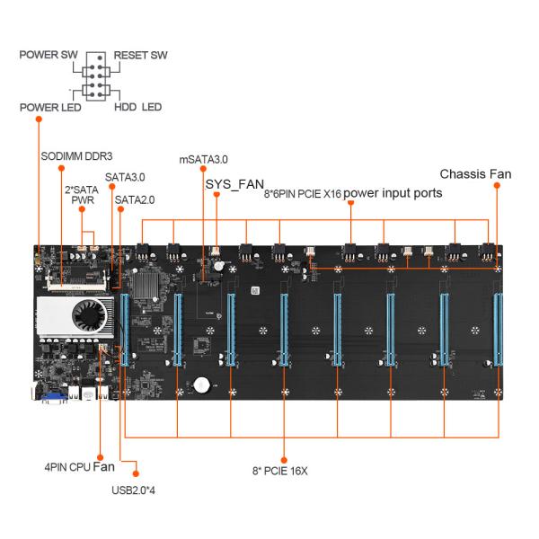 Celeron 1037U 8 Gpu Mining Rig Motherboard 8 PCIE 16X 65mm Spacing