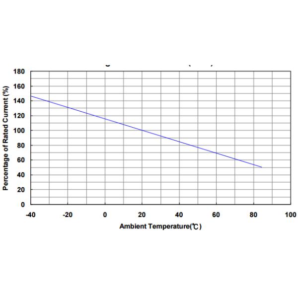 Reset Chip Polymer PTC Thermistor Surface Mount SMD PPTC Resettable Fuses 2012 0.1A 15V For USB Devices