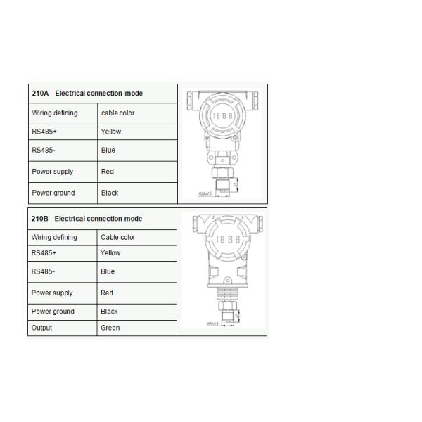 Mining Machinery Electronic Pressure Transmitter , Digital Pressure Transmitter