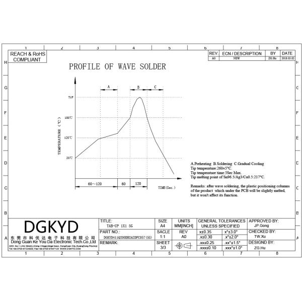 DGKYD411Q200DB2A2DPC057(5G) TAB UP 33mm 5G RJ45 Ethernet Connector With Metal Shield