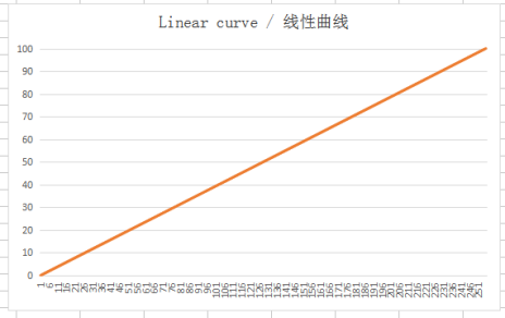40W Constant Current LED Driver With Adjustable Output Current For LED Panel Light