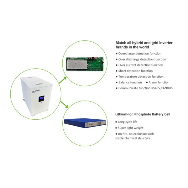 Light Weight Lifepo4 Lithium Battery Cabinet Storage With Wheel 48V 400Ah 20KWH