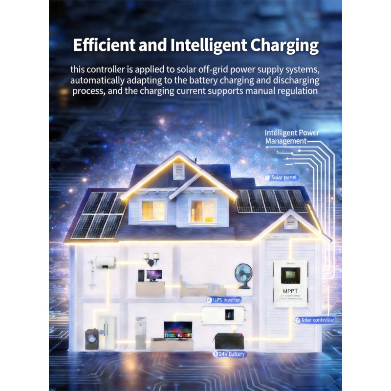 MPPT Solar Charge Controller – 80A, 180V DC Input, 97% Efficient Conversion, Designed for 12V/24V/48V/60V Batteries.
