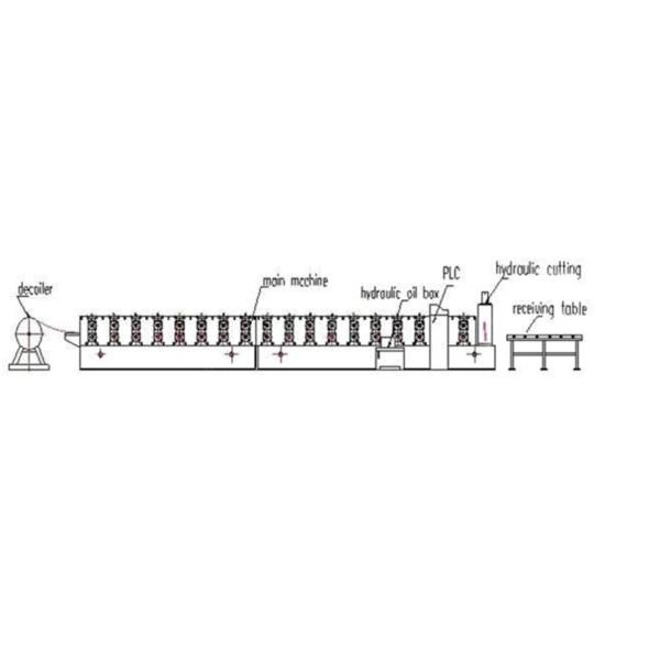 High speed metal roof tile IBR sheet roll forming machine for roof and wall