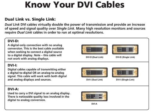 DVI cable factory www.linkelec.com DVI adapter,DVI 24+1 male to hdmi female adapterbAvailable in Derivative Series