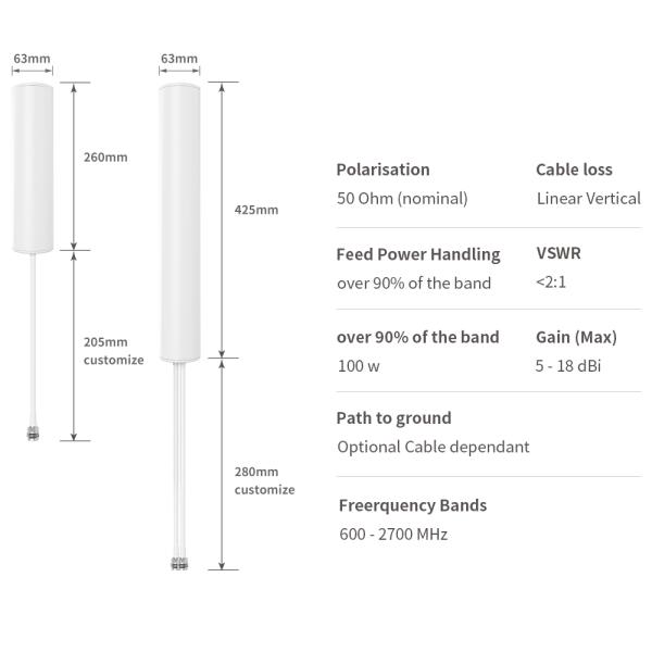240*63*63mm Outdoor MIMO 4G 5G Cylinder Antenna for Maximum Input Power up to 50W