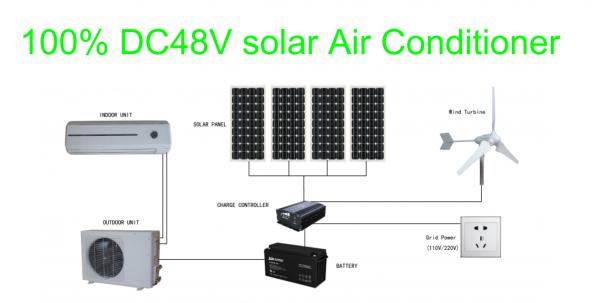 High quality 9000BTU 10000BTU 1HP 0.75ton 48v solar energy saving air conditioner