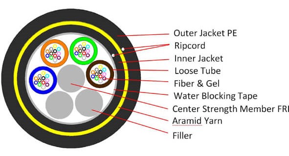 ADSS Double Sheath G652D 8 Core Fiber Optic Cable
