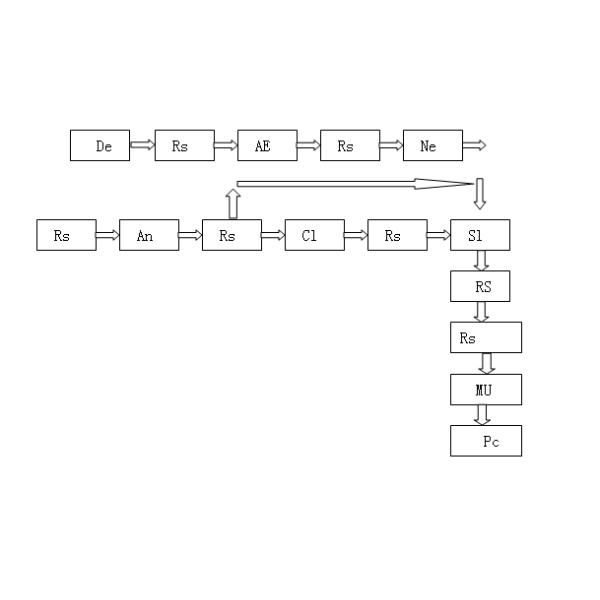 220V 50HZ Automated Anodizing Line With 12500mm Max Profile Length